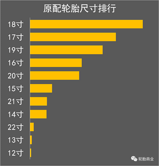 原配輪胎尺寸排行