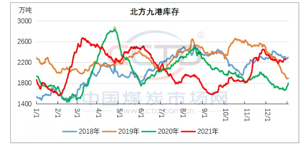 供應(yīng)端，繼續(xù)維持高位。