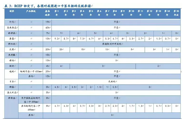 RECP機(jī)遇如何把握