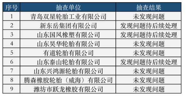 山東省多家輪胎面臨環(huán)保行政抽查