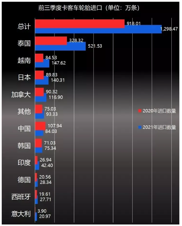 全鋼胎市場已成為競爭最為激烈的輪胎細分市場之一