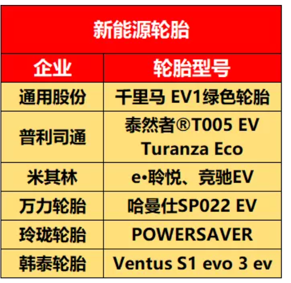 各大企業(yè)推出的新能源輪胎