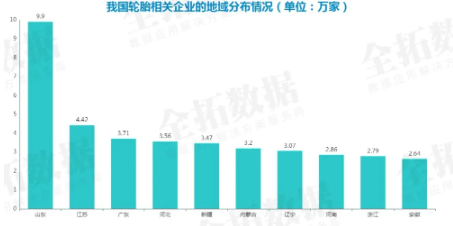 輪胎相關(guān)企業(yè)注冊量逐年增長03