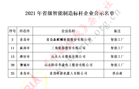 5家企業(yè)，上榜智能制造標(biāo)桿名單