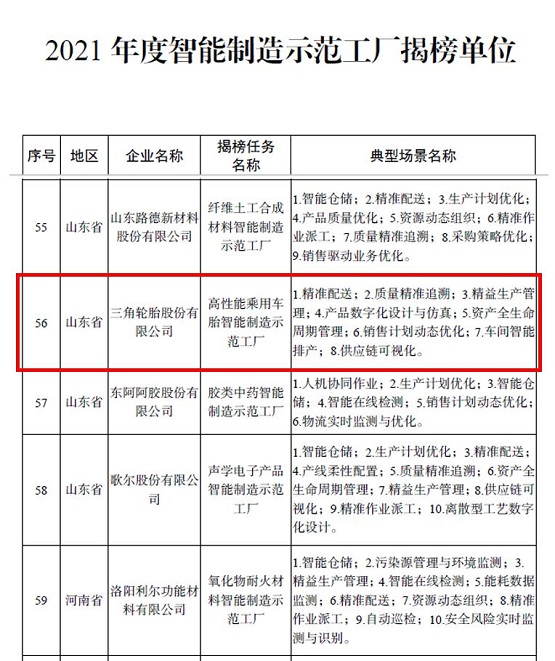 三角輪胎接連入選國家2021年度“智能制造試點示范工廠”