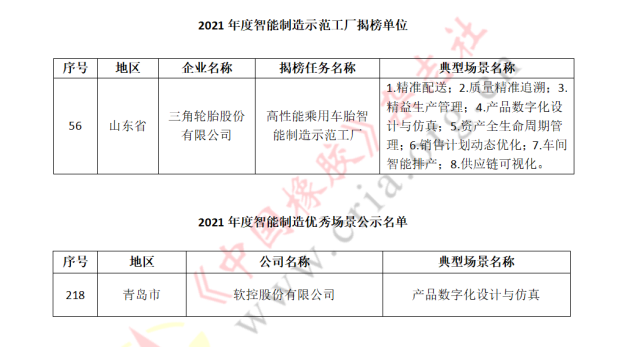 2橡企上榜2021年度智能制造名單