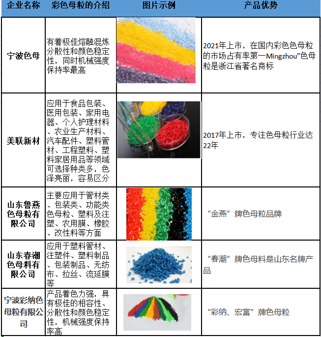 彩色母粒|彩色母粒生產廠家有哪些？