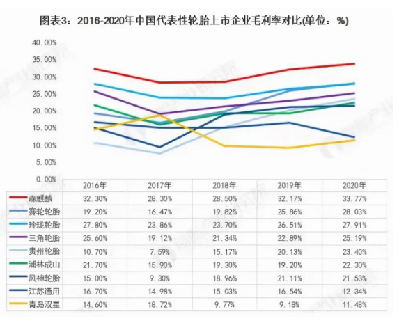 　森麒麟毛利率最高