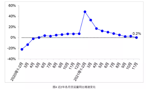 國(guó)內(nèi)替換輪胎需求市場(chǎng)繼續(xù)走弱，至少很難有實(shí)質(zhì)性提升。