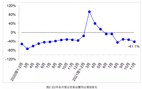 2年來交通運(yùn)輸經(jīng)濟(jì)運(yùn)行情況