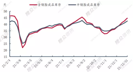 　全鋼胎市場(chǎng)基本停滯春節(jié)放假倒計(jì)時(shí)