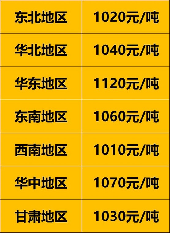 各地區(qū)900以上廢舊大鋼絲胎價格