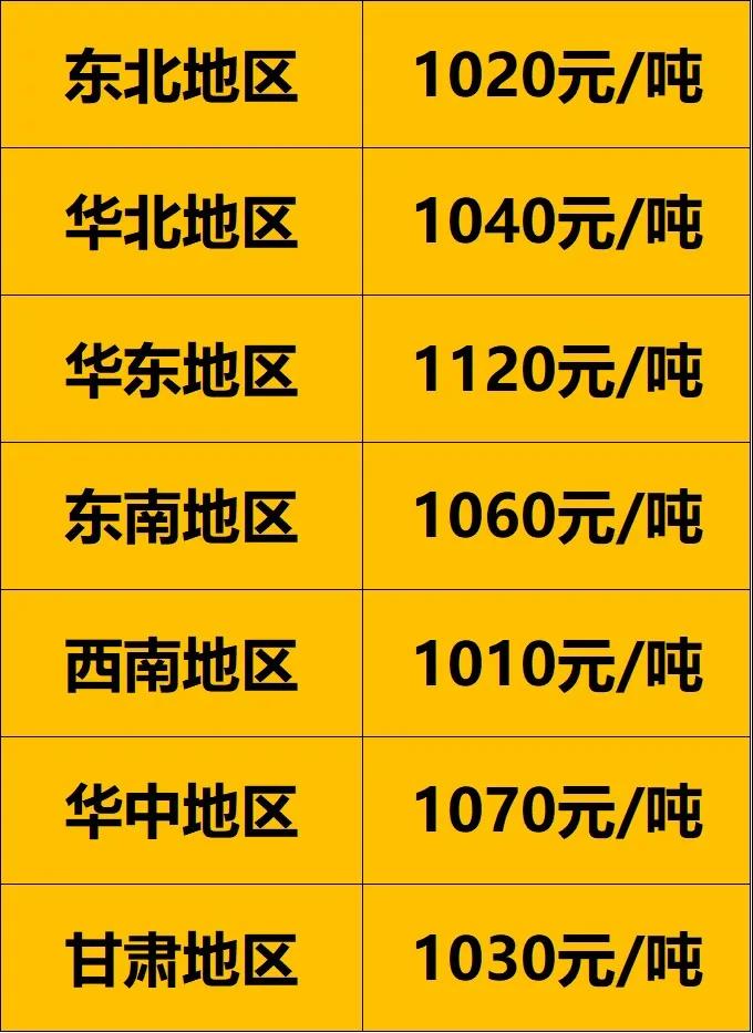 去年同期，2020年12月31日各地區(qū)900以上廢舊大鋼絲胎價(jià)格