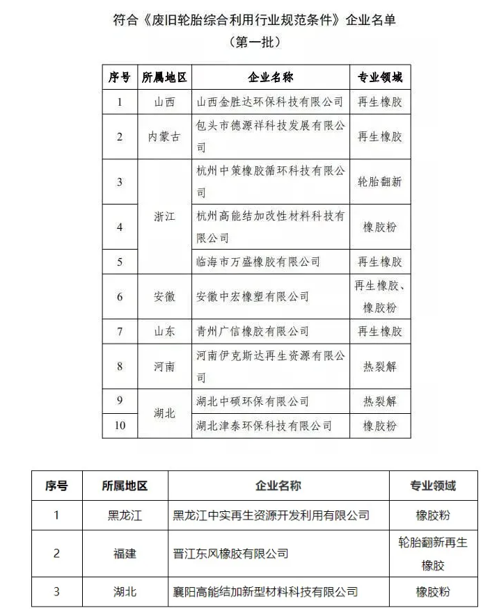 政府出手，提高市場(chǎng)準(zhǔn)入門檻