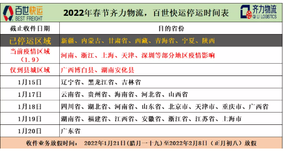 多省地區(qū)開始陸續(xù)停運。