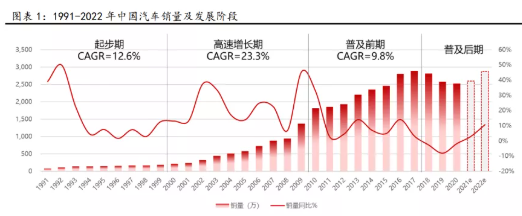 中國輪胎市場，容量多大?