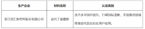 首批新材料名單公示，這家企業(yè)獲肯定！