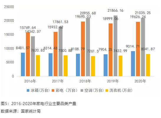 國內(nèi)改性塑料市場競爭格局