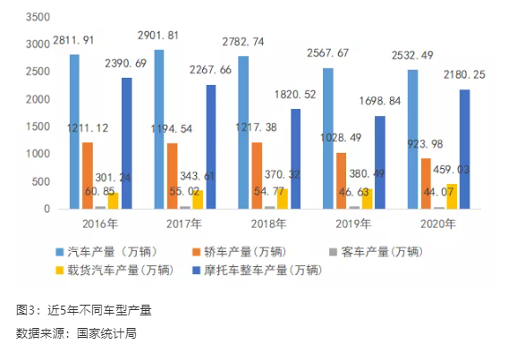 1kg改性塑料可以替代2-3kg鋼等密度較大的材料