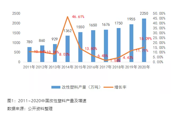 性塑料源于塑料卻優(yōu)于塑料