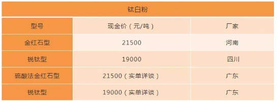 延續(xù)2021年瘋狂態(tài)勢(shì)  原材料漲價(jià)序幕再次拉開