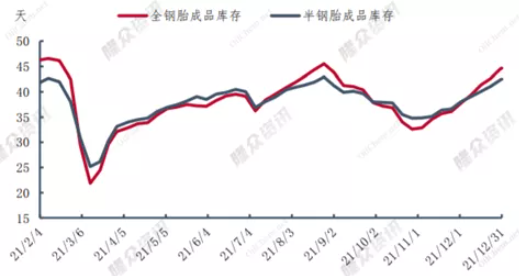 放假時間或提前一周