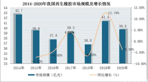 廢舊橡膠不僅可以緩解我國(guó)橡膠資源不足的問題