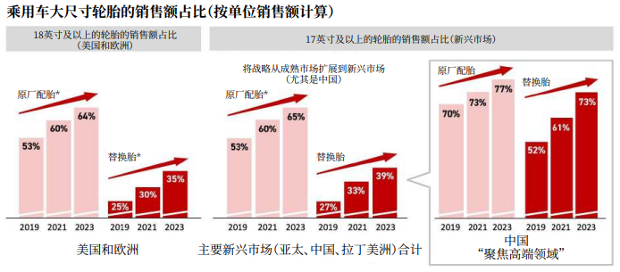 2022年輪胎業(yè)存六大發(fā)展趨勢