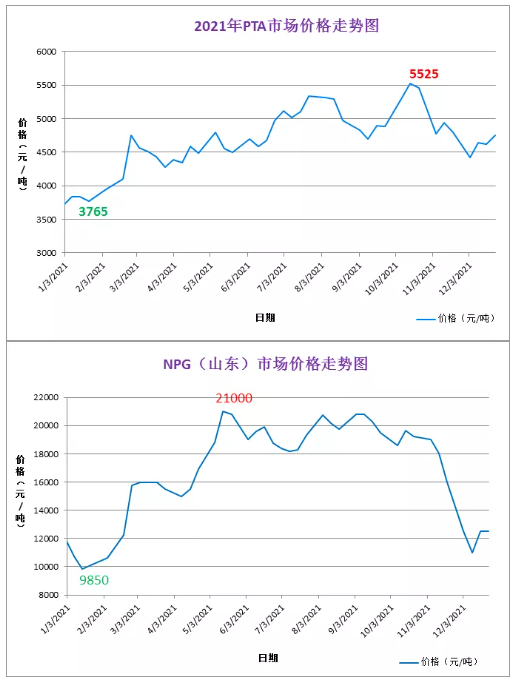 1、聚酯樹脂