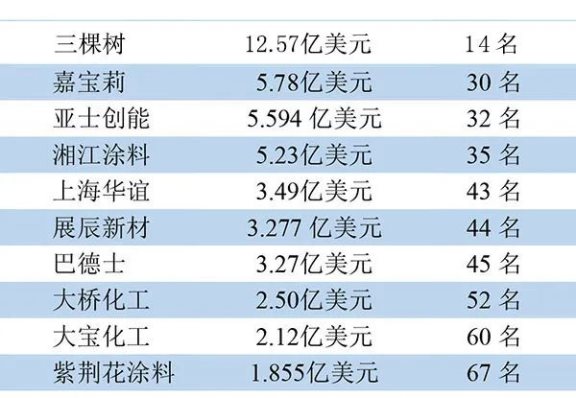 中國有10家公司入圍