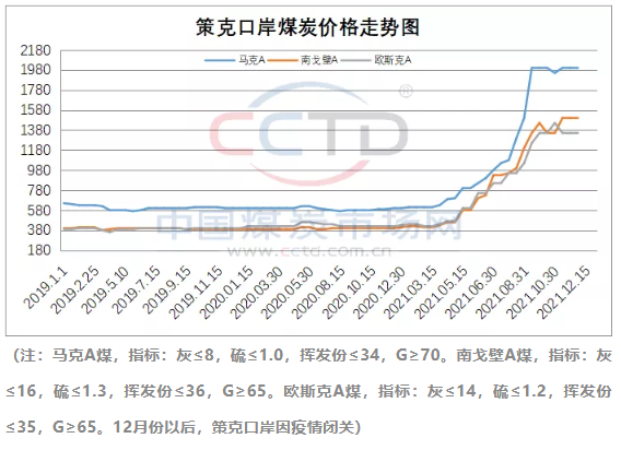 2020年之前，我國主要的煉焦煤進(jìn)口國為蒙古國、澳大利亞，