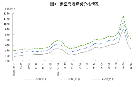 秦皇島煤炭?jī)r(jià)格