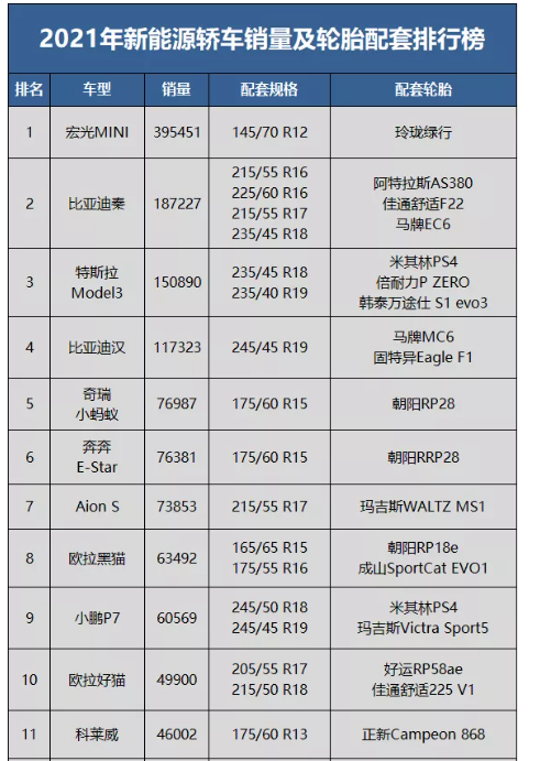 　新能源轎車原配輪胎排行榜