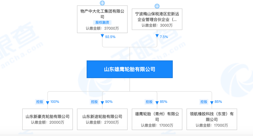 山東雄鷹輪胎有限公司旗下控股四家輪胎公司