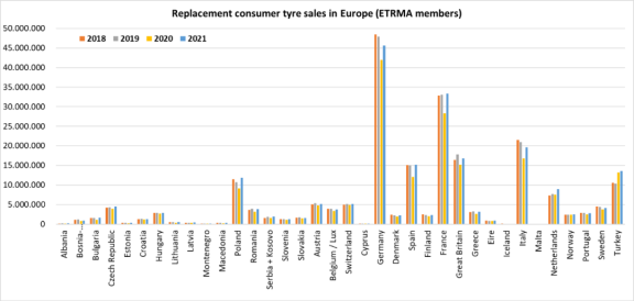 歐洲乘用車替換輪胎銷售(ETRMA成員)(資料來源：europool ETRMA)