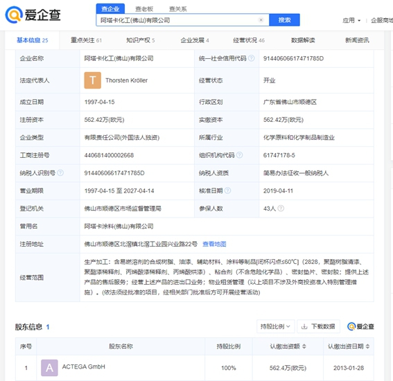 ACTEGA 100%持股的阿塔卡化工(佛山)有限公司