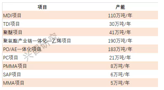 煙臺工業(yè)園  山東省煙臺市開發(fā)區(qū)重慶街59號