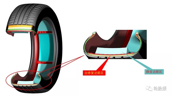 自修復(fù)靜音一體輪胎