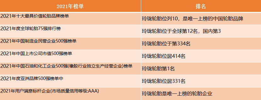 玲瓏輪胎2021年綜合排名