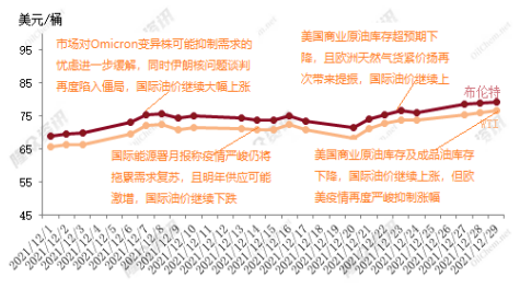 ?國際油價(jià)居高不下，超級周期持續(xù)十年預(yù)測