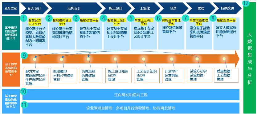 中國輪胎企業(yè)都在進(jìn)行正向研發(fā)轉(zhuǎn)型