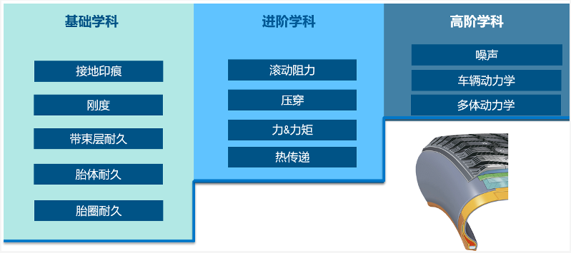 　03正向仿真體系建設(shè)