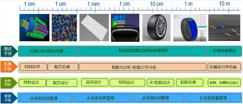 淺談輪胎行業(yè)正向研發(fā)平臺建設(shè)