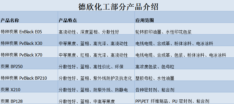 色素炭黑廠家有哪些？德欣化工怎么樣？