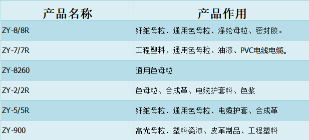 色素炭黑廠家曲靖眾一如何？