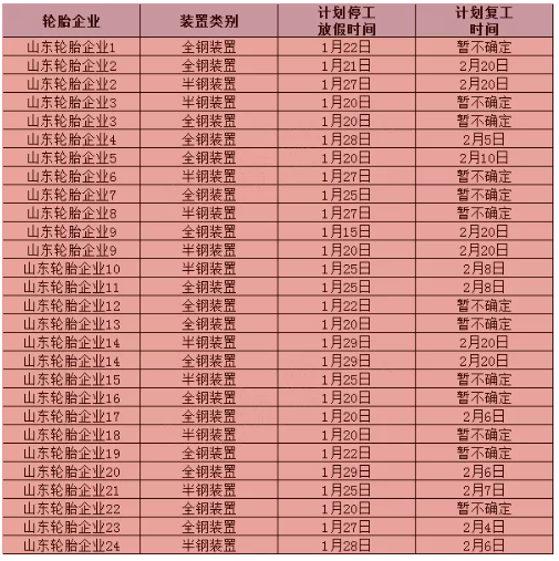 多地停工停產(chǎn)停業(yè)！輪胎企業(yè)年后集體漲價(jià)