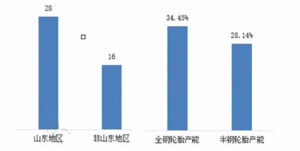 28家山東輪胎假期延長