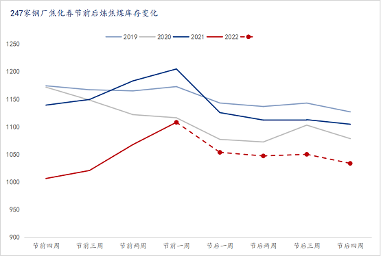 全國247家鋼廠樣本