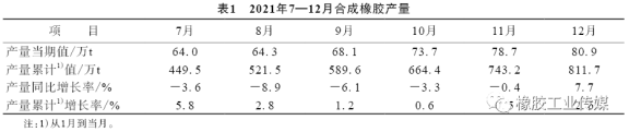 合成橡膠