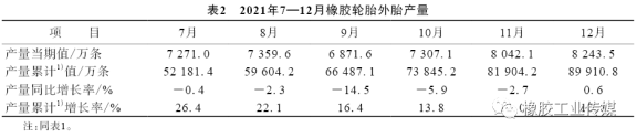 輪胎外胎